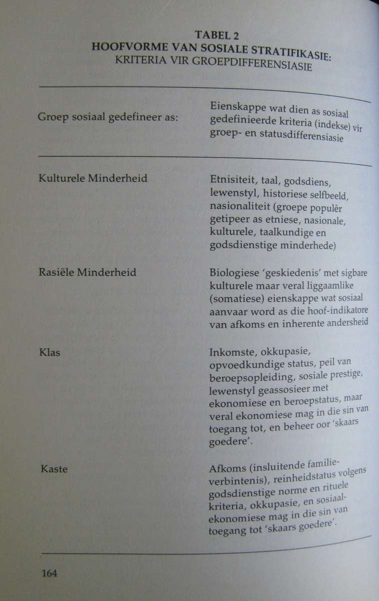 Sosiale Stratifkasie en Kleurlingskap Nic Rhoodie