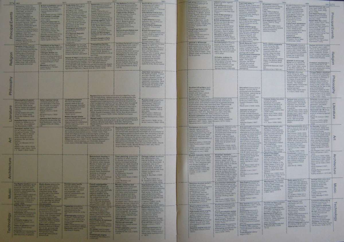 Who Did What The Mitchell Beazley Illustrated Biographical Dictionary