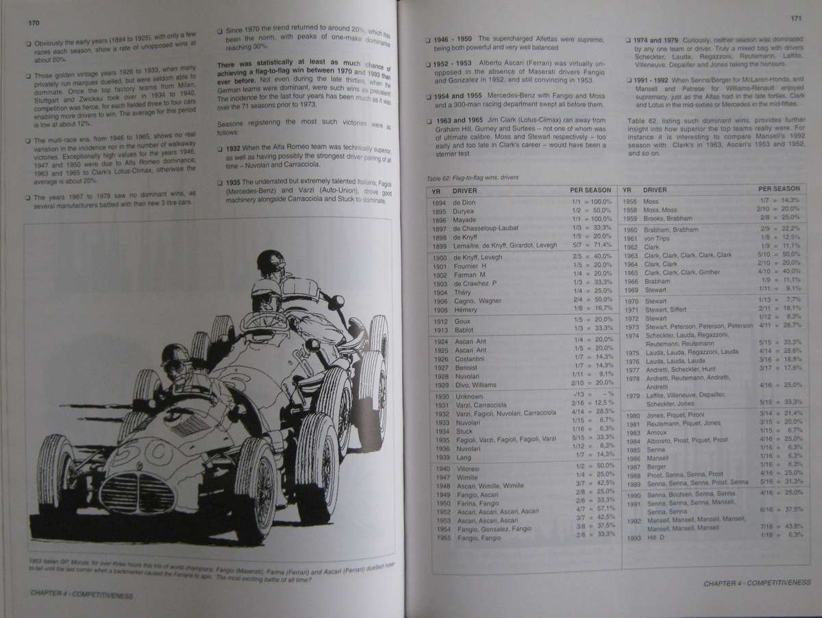 Grand Prix A Century of Racing  Patrick OBrien    Publisher: AA Racing, Kyalami, South Afri