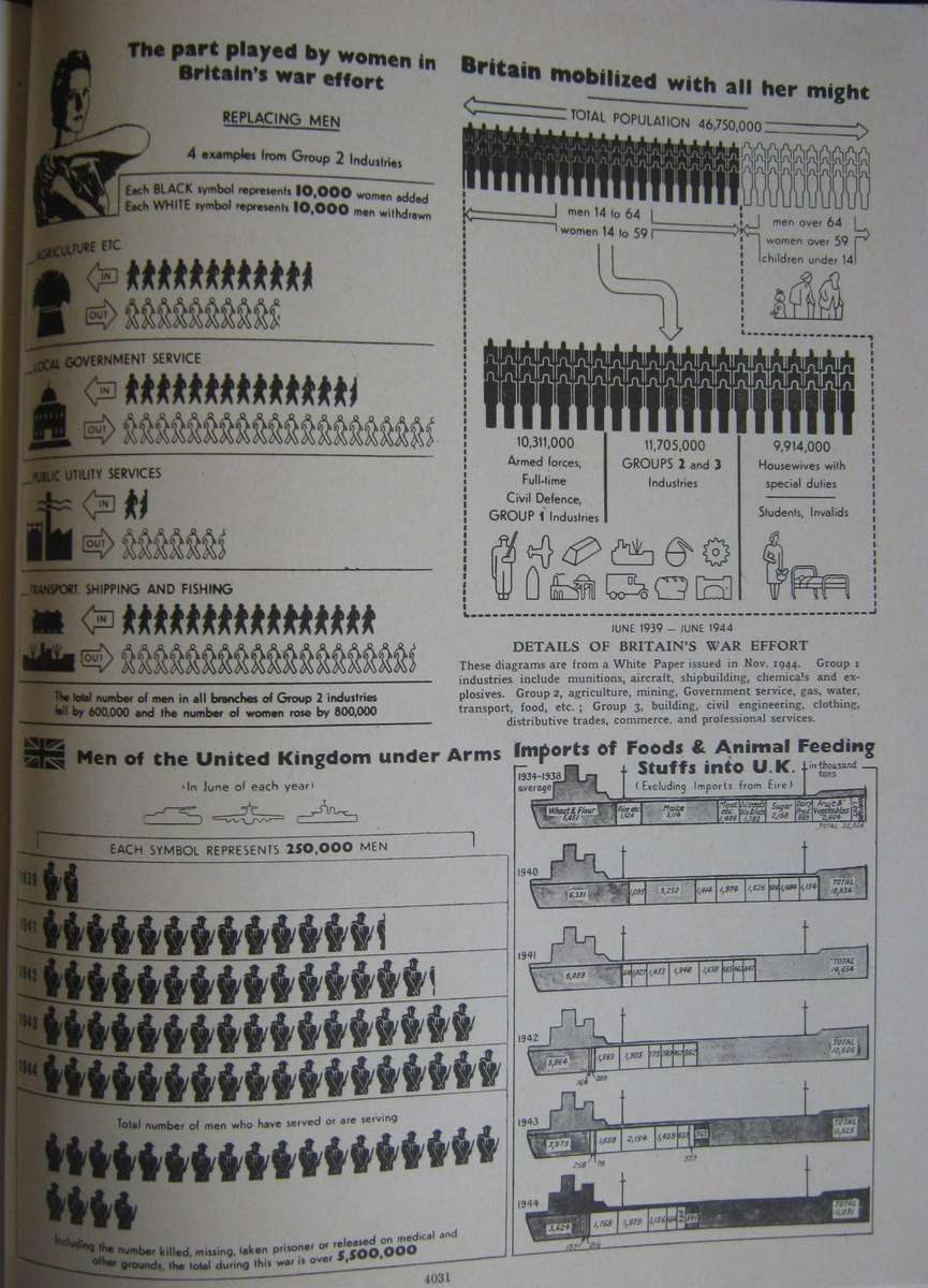 The Second Great War: A Standard History  9 Volumes Sir John Hammerton.