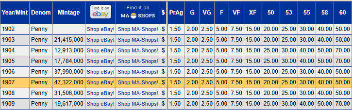 1907 1 Penny Great Britain Edward VII