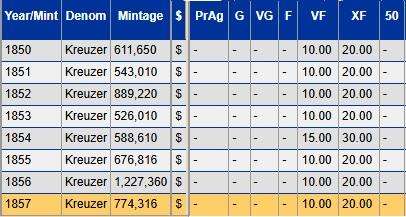 1857 FRANKFURT SILVER 1 Kreuzer  Germany