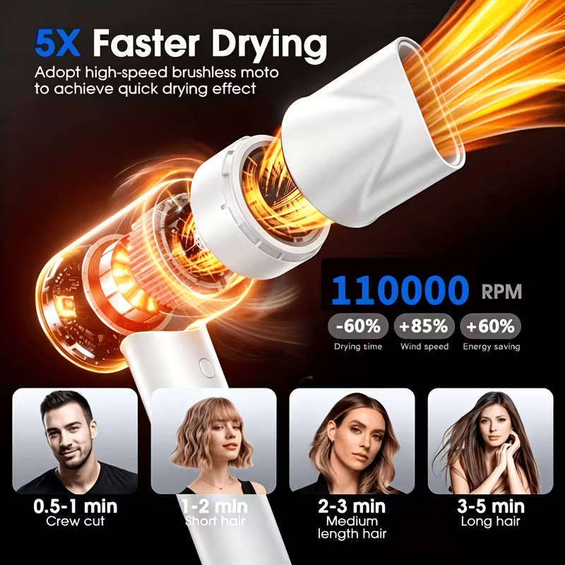 Professional high-speed ionic blow dryer - Hair Styling Tools