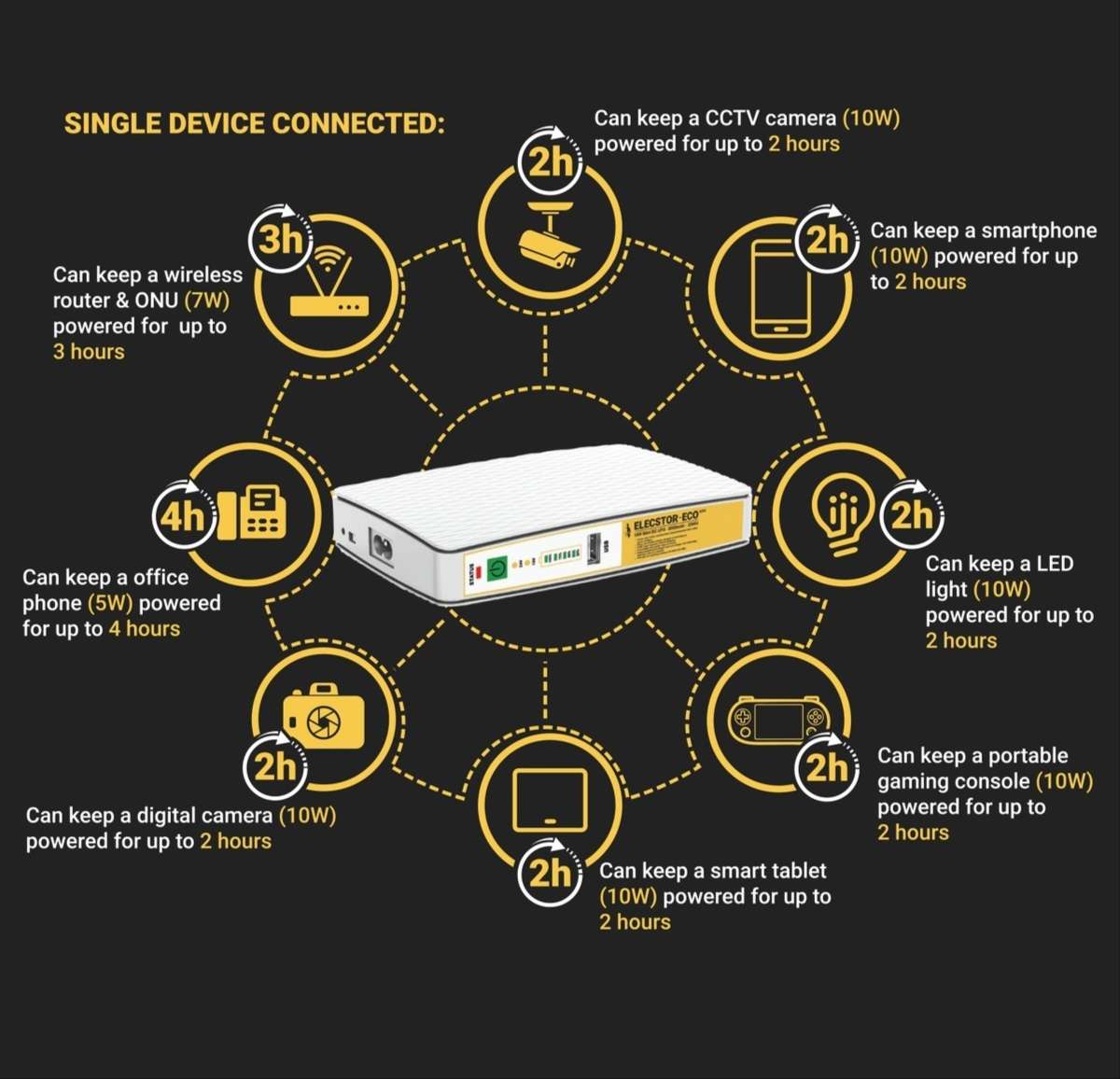 ELECSTOR-ECO MINI 18W Mini DC UPS - 8000mAh - 25WH