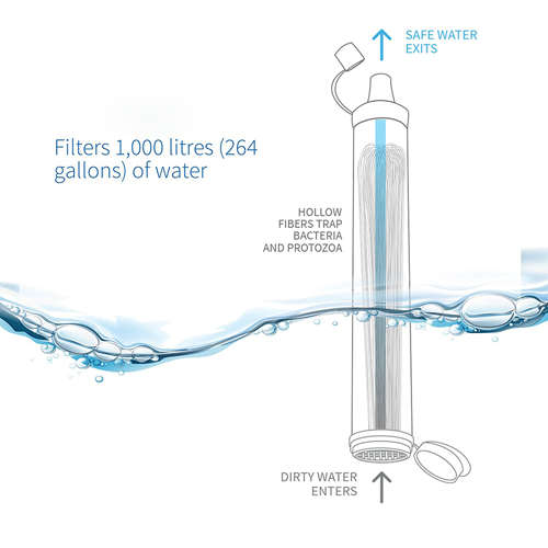 Portable Camping Water Filter Emergency Drinking Water Filtration Straw