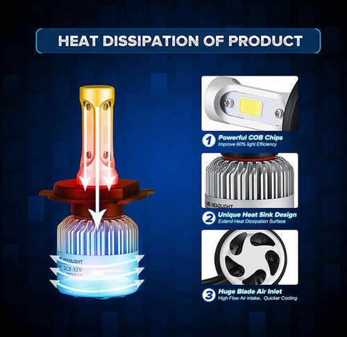 LED H4 Ultra High Performance Headlight Bulbs