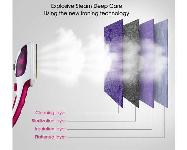 Professional Handheld Garment Steamers with Ceramic Soleplate for Home and Travel (Purple)