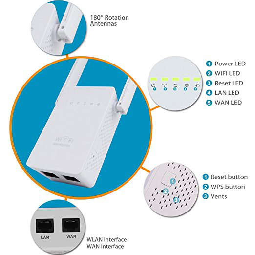 300Mbps WiFi Wireless Range Extender