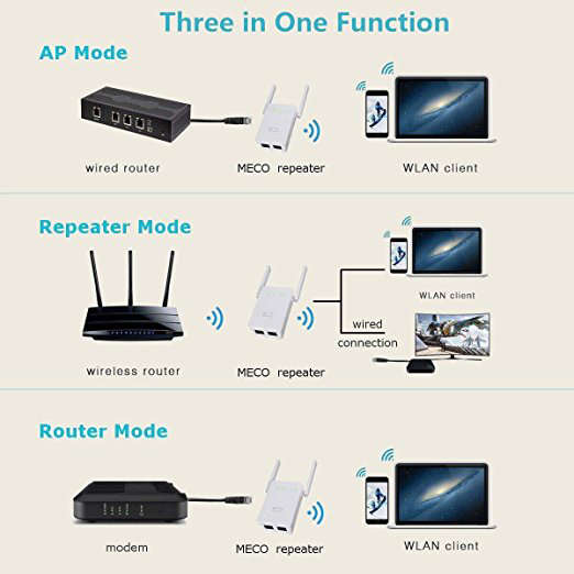 300Mbps WiFi Wireless Range Extender