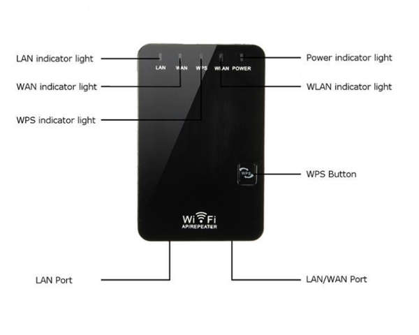 2.4Ghz 300Mbps Wireless-N Wifi Repeater