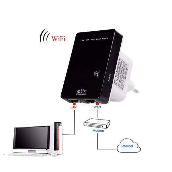 2.4Ghz 300Mbps Wireless-N Wifi Repeater