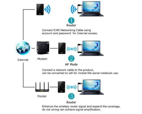 2.4Ghz 300Mbps Wireless-N Wifi Repeater