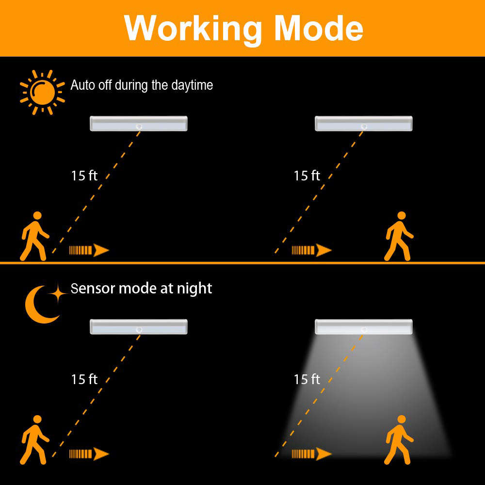 Portable 10 LED Rechargeable Motion Sensor Closet Light