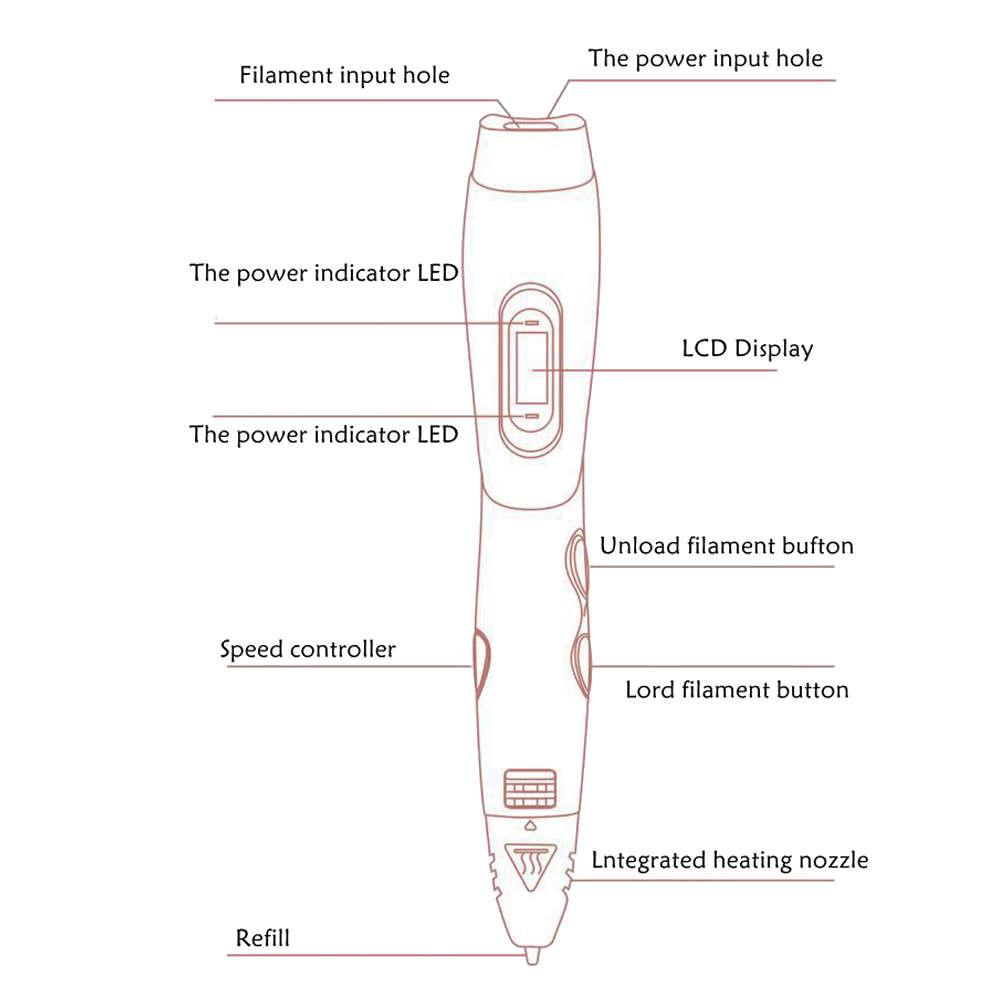 3D Printing Pen with OLED Screen Compatible with 1.75mm PLA & ABS Filament