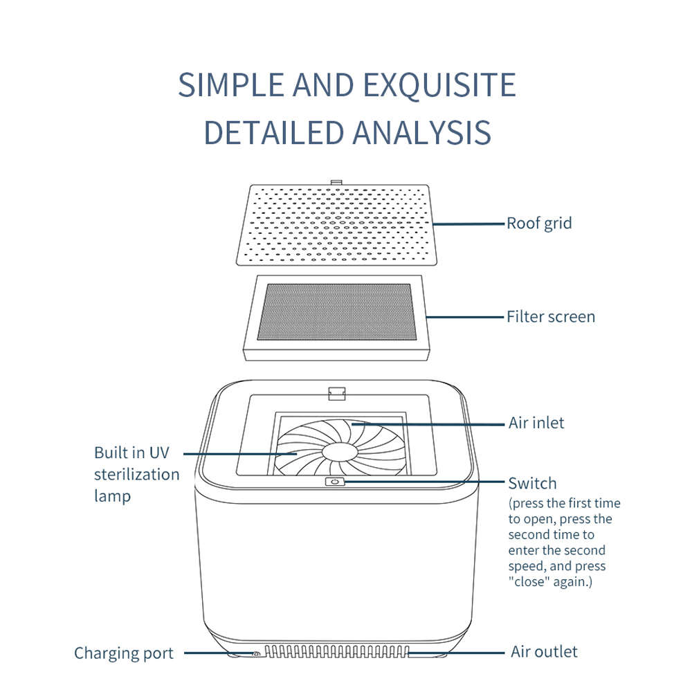 Portable HEPA Air Purifier & UV Germicidal for Office Home & Pets