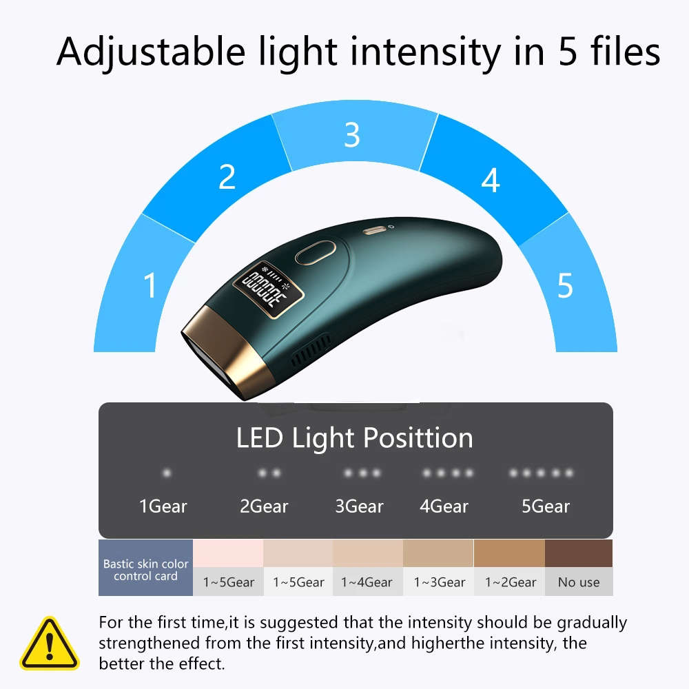 Professional Painless IPL Hair Remover Machine For Women - Green