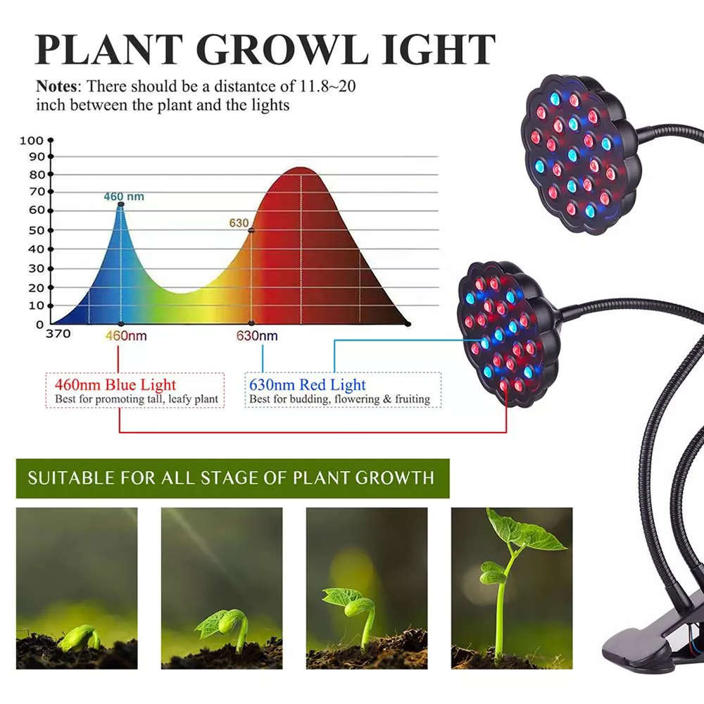 40W Lotus Double Head Clip LED Full Spectrum Growth Light