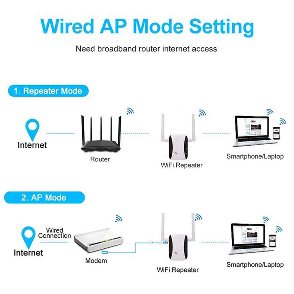 2.4GHz 300Mbps Wireless WiFi Repeater Extender with 2 External Antennas
