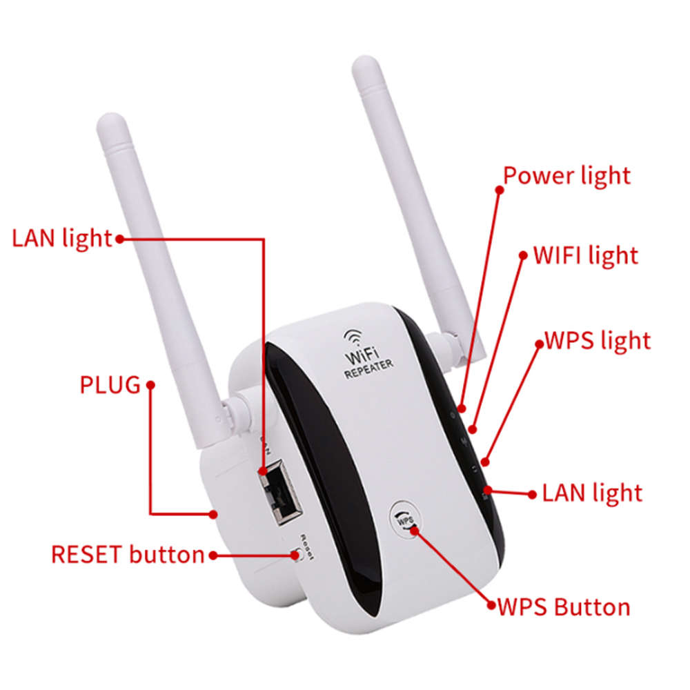2.4GHz 300Mbps Wireless WiFi Repeater Extender with 2 External Antennas