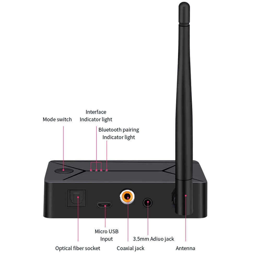 Bluetooth 5.0 Audio Transmitter Optical Fiber Coaxial Wireless Adapter