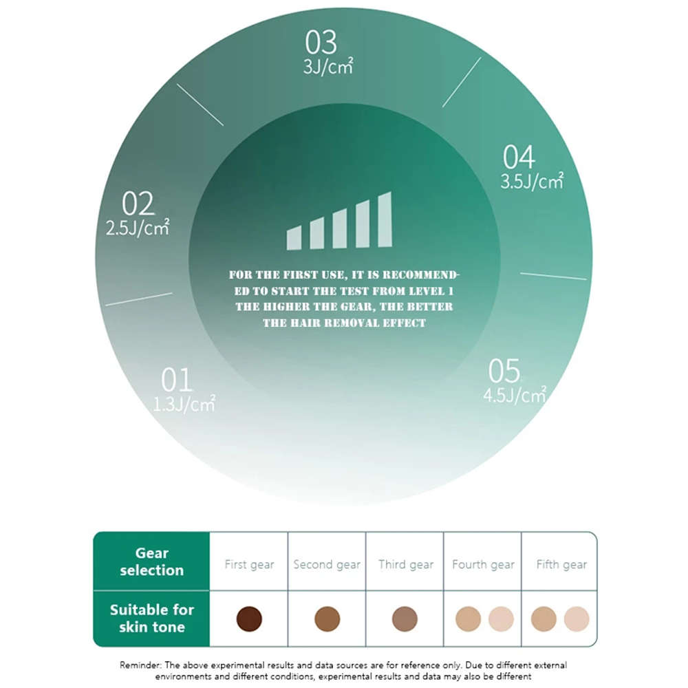 990000 Flash Permanent Painless IPL Laser Epilator Hair Removal - Green