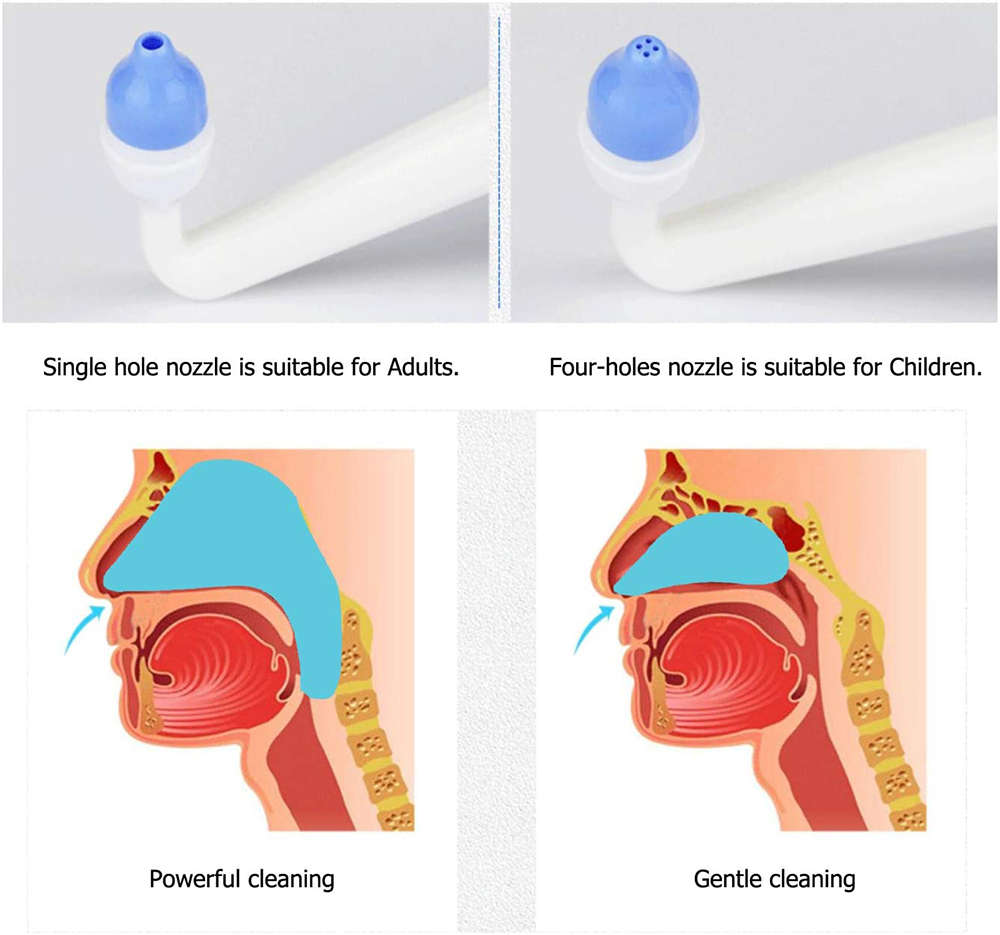 Nose Wash System for Sinus Allergies Relief and Nasal Pressure - Neti Pot