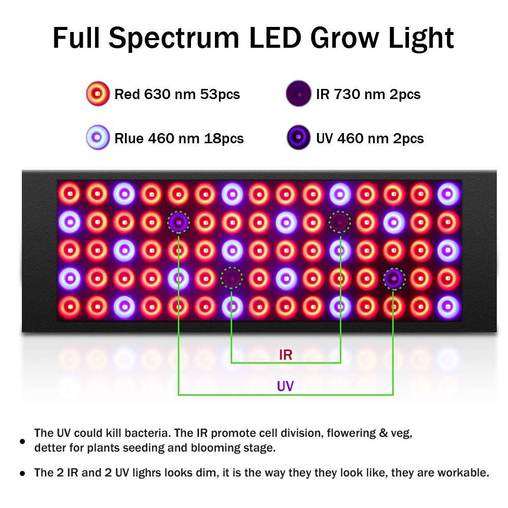 40W Rectangle Full Spectrum Grow Light for Indoor Plants