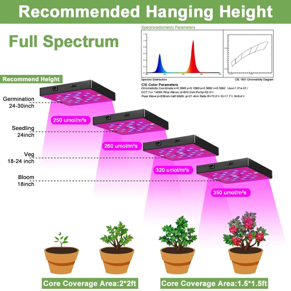 50W Full Spectrum Grow Light for Indoor Plants