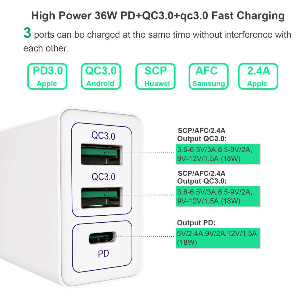 3 Ports USB PD 36W QC3.0 Fast Charging Wall Charger Adapter