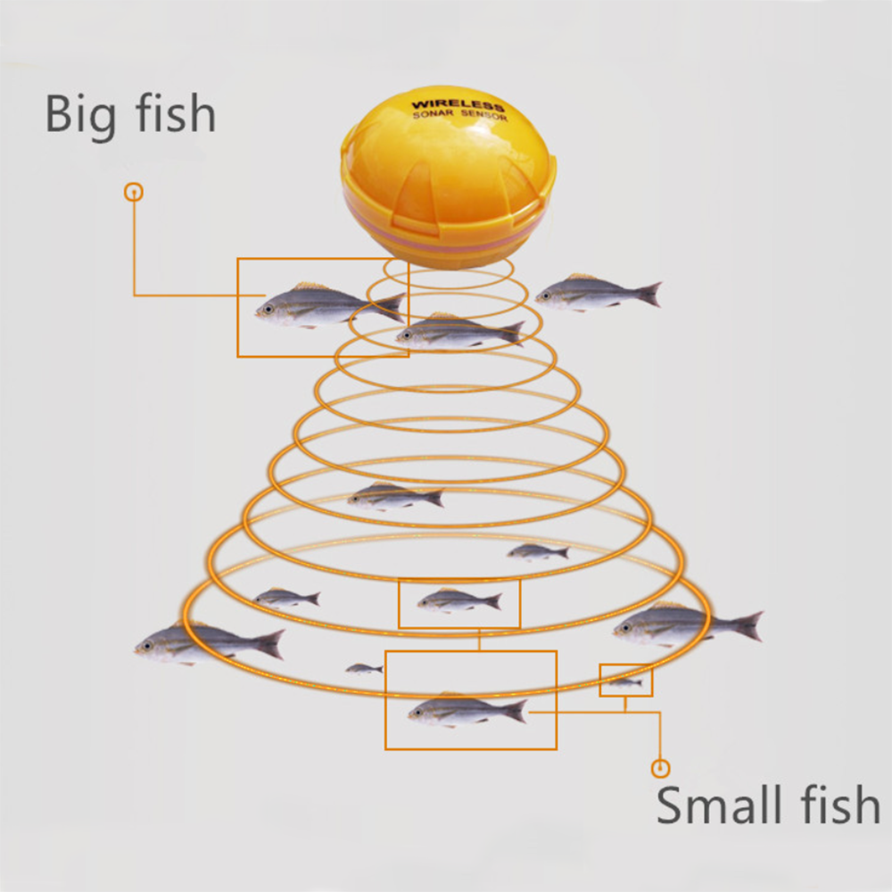 Portable Rechargeable Fish Finder Wireless Sonar Sensor Depth Locator