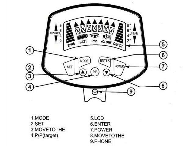 Deep Ground MD-3010II Metal Detector, Gold Digger & Light Hunter - Yellow