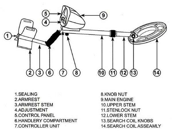Deep Ground MD-3010II Metal Detector, Gold Digger & Light Hunter - Yellow