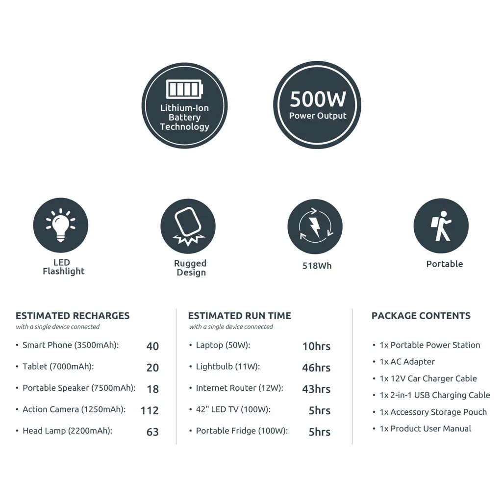 Gizzu 518W Portable Power Station