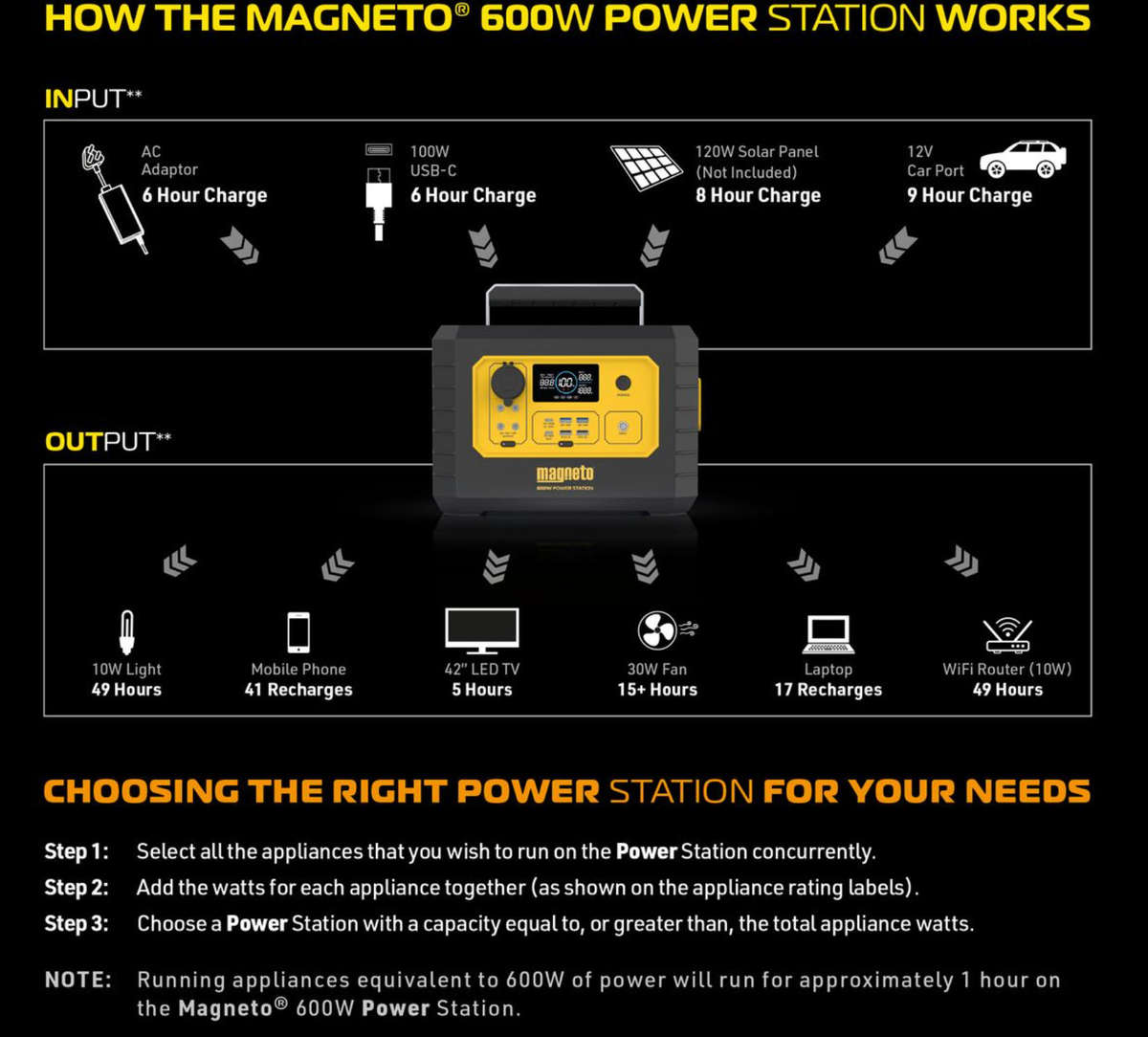Magneto 600W Portable Power Backup Station with LiFePO4 Battery