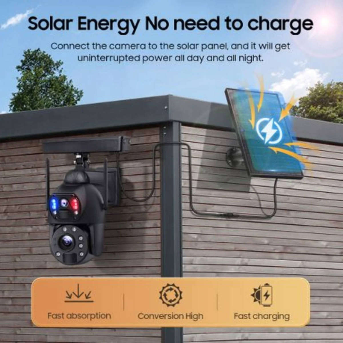 Wi-Fi Solar Dual Lens PTZ Camera 20X Zoom