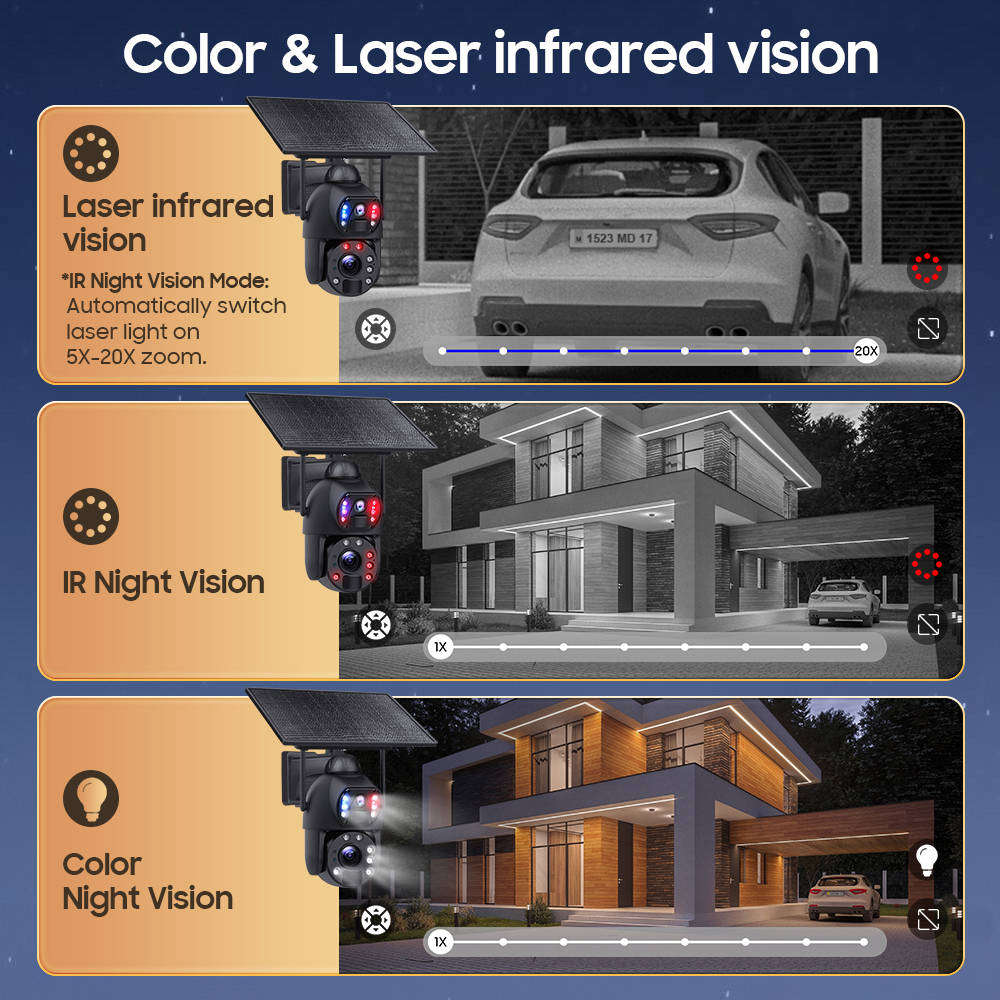 4G Solar Dual Lens PTZ Camera 20X Zoom