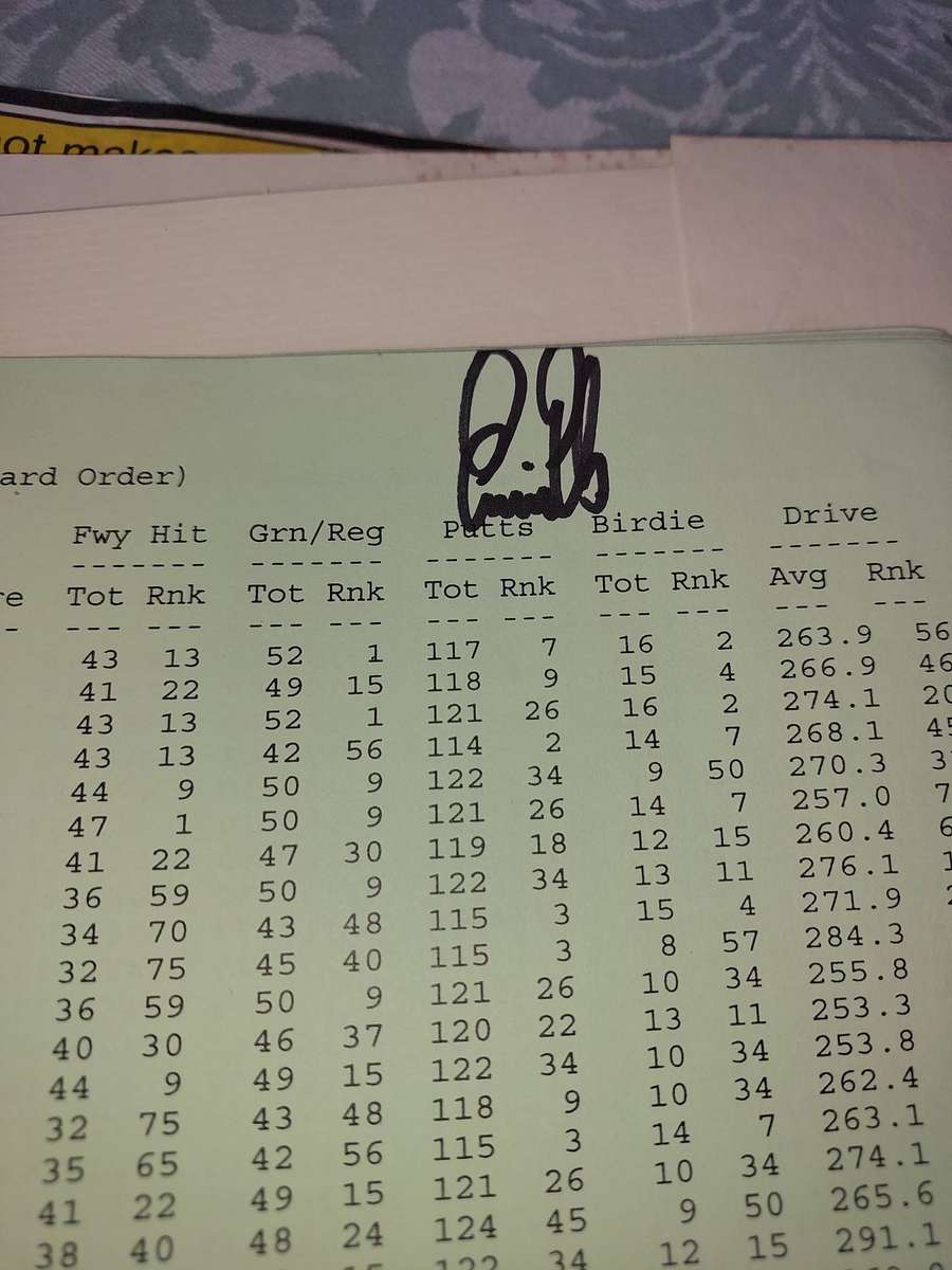 AN ENTIRE COLLECTION ERNIE ELS GOLFING LEGEND MEMORABILIA SOLD AS IS