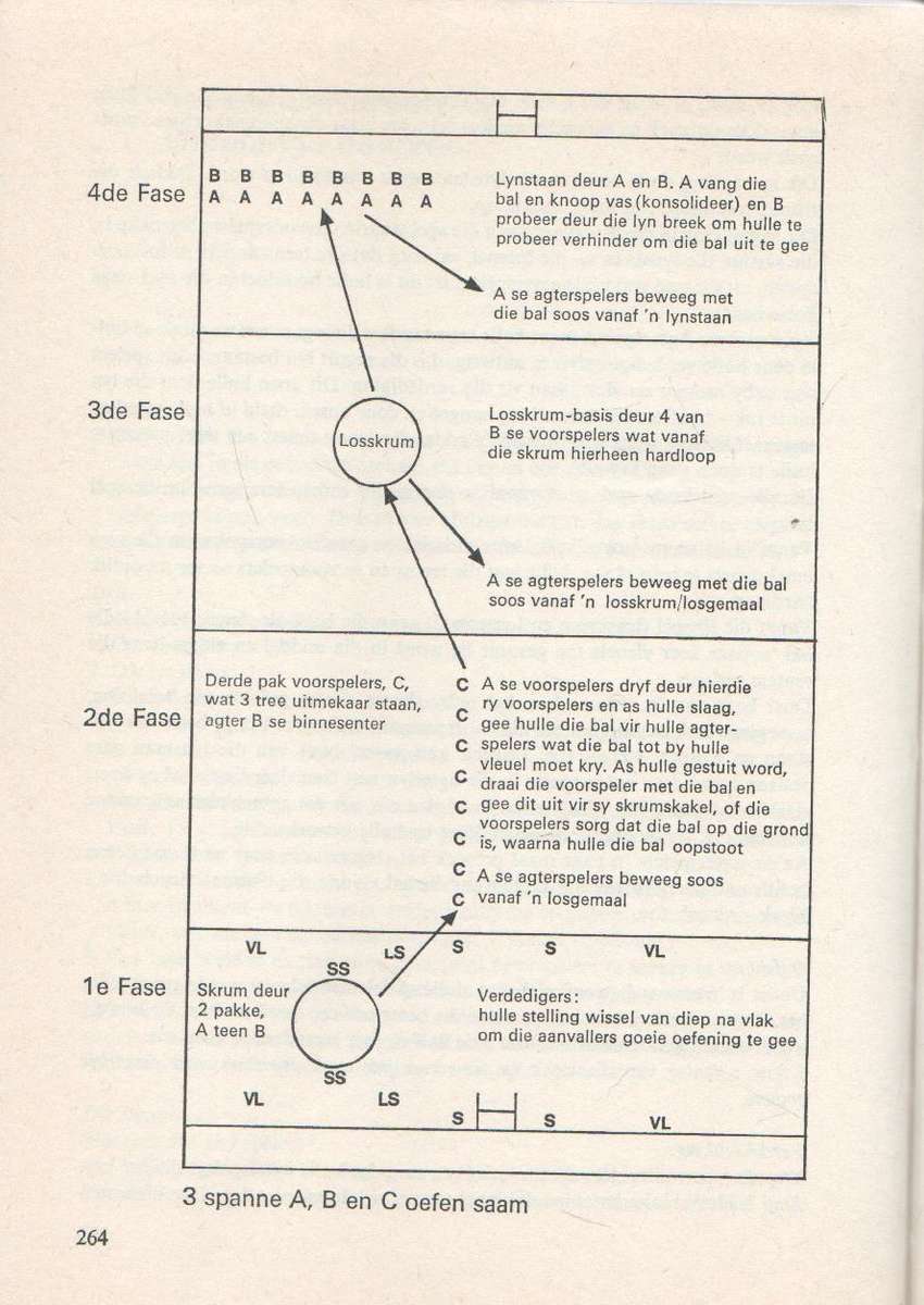 CRAVEN RUGBY HANDBOEK - DANIE CRAVEN ( 1970)