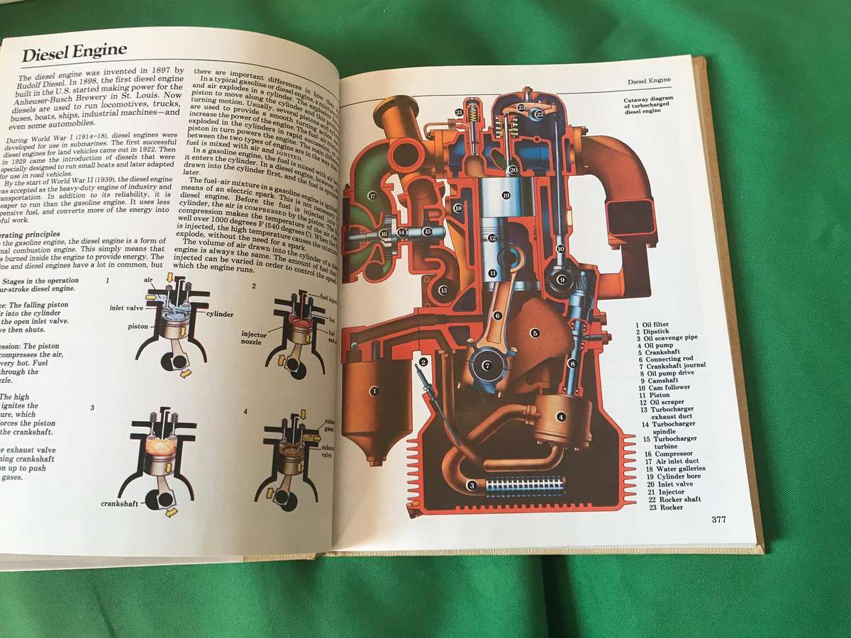Growing up with Science : The Illustrated Encyclopedia of Invention  1-6 volume