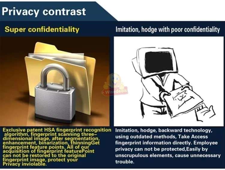 Biometric Fingerprint and Code Time Attendance System