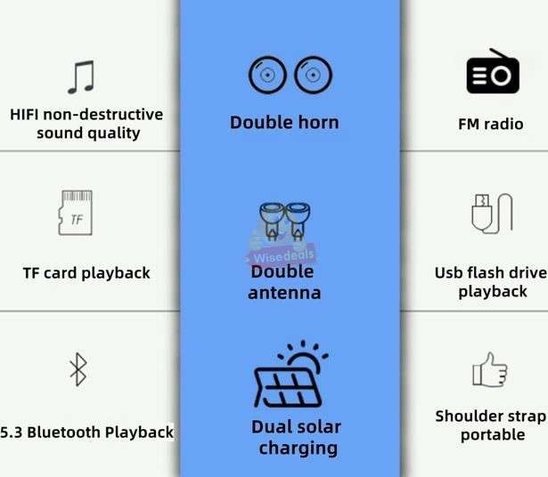 Solar Bluetooth Soundbar Wireless Stereo Dual Antenna Phone Charger TF FM USB Phone Holder