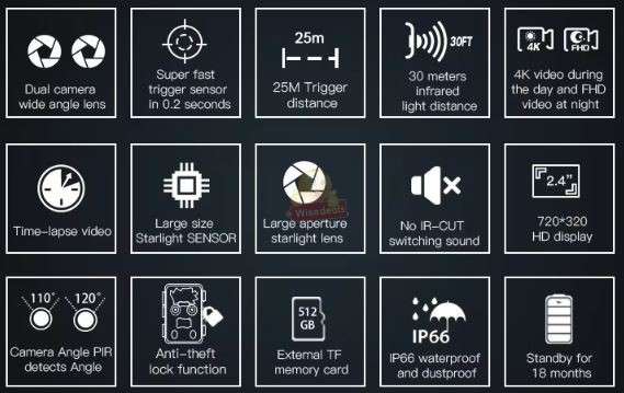 4K 20MP Dual-Lens Wide Angle Waterproof Night Vision Hunting Camera