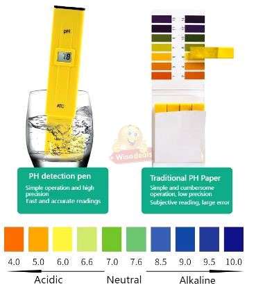 Portable Digital PH Tester with Screen calibration Screwdriver and carry case