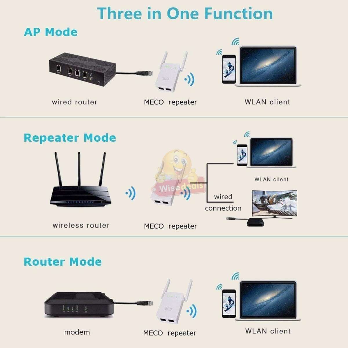 WIFI Extender and Mini Router to extend WIFI signal