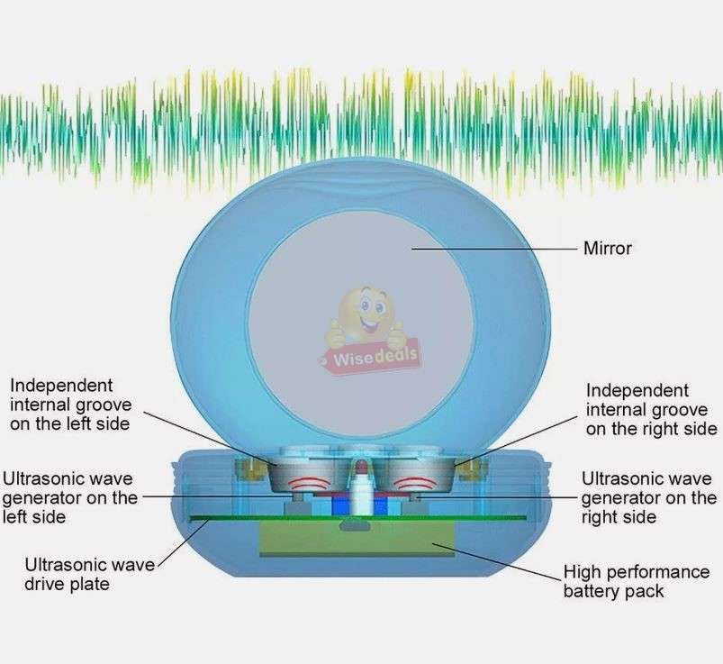 High-Frequency Ultrasonic Contact Lens Cleaner