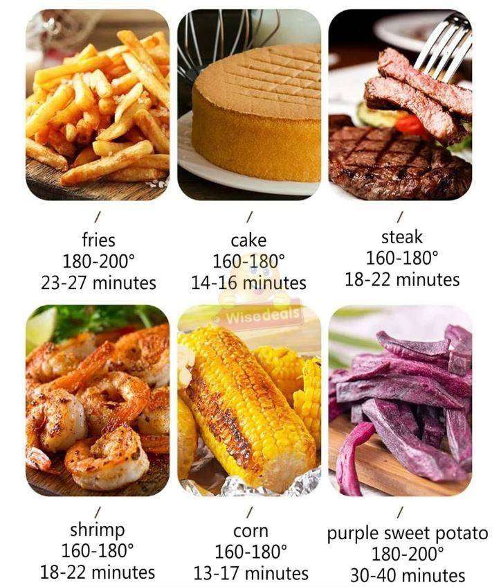 13.5L Extra-Large Capacity 8-in-1 Advanced LED Digital Display Air Fryer