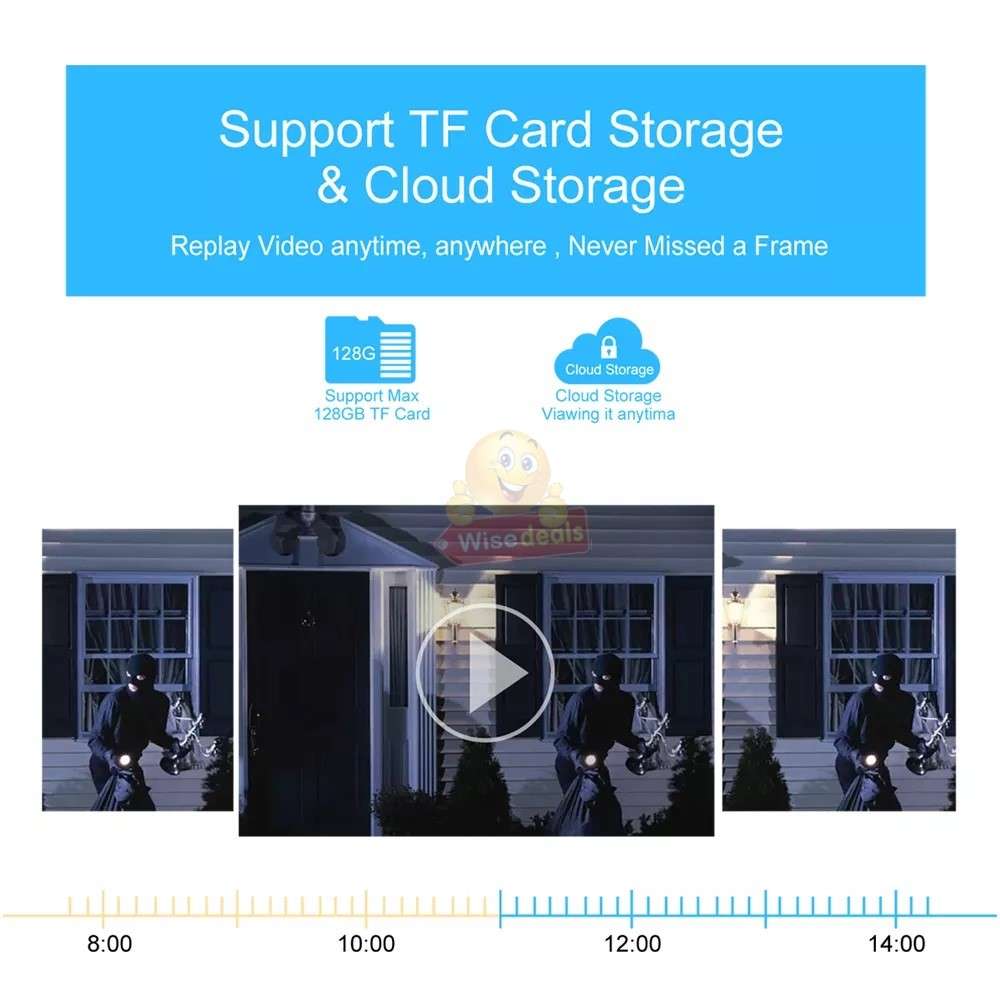 4G Waterproof SOLAR IP Camera with Day and Night Vision Two-Way Audio V380 PRO APP Sim Card Slot