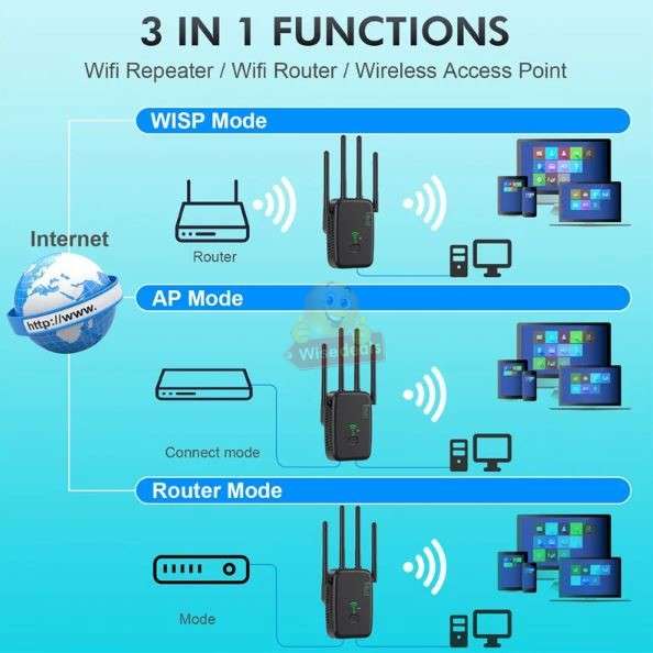 WiFi Extender, 4 Antennas for a Stronger Signal, Extend your WIFI signal up to 300m