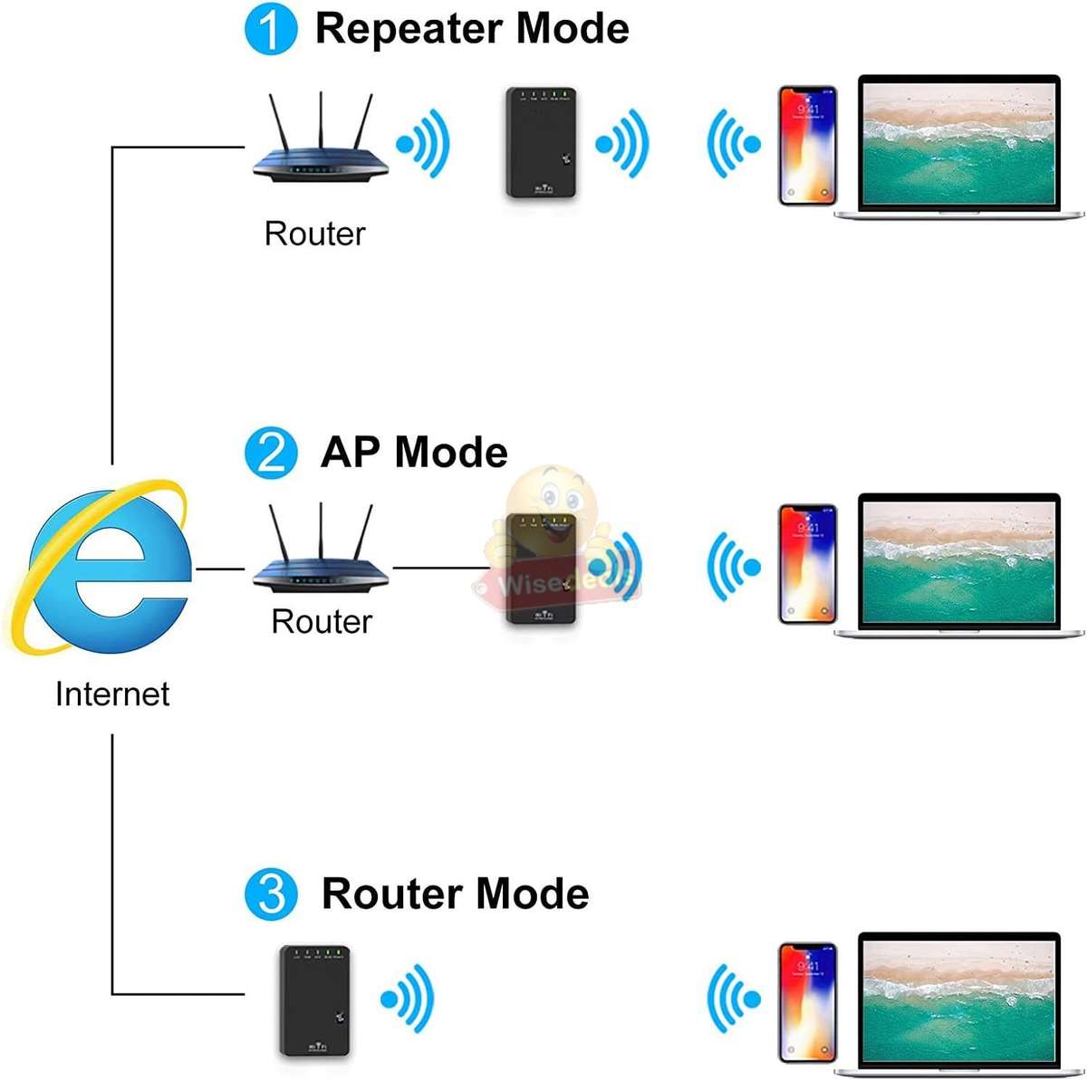 2.4Ghz 300Mbps Wireless-N WIFI Repeater and Mini Router