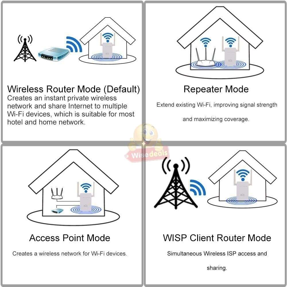 WIFI Extender and Mini Router to extend WIFI signal